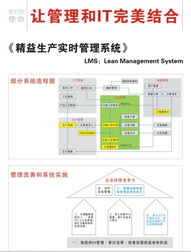 精益生產(chǎn)實(shí)時(shí)管理 管理資詢(xún) jack liucn 最專(zhuān)業(yè)的軟件外包網(wǎng)和項(xiàng)目外包 項(xiàng)目交易平臺(tái)